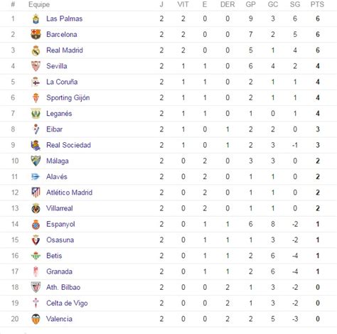 tabela campeonato espanhol
